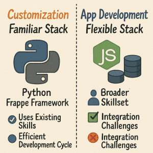 Customization familiar stack