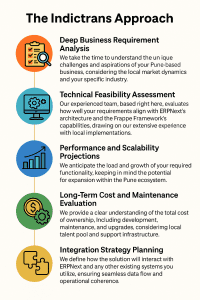 the indirectrans approach