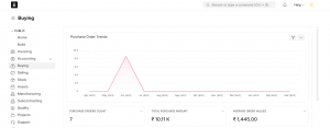 ERPNext Solution - Purchasing