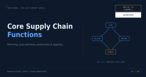 Core Supply Chain Functions