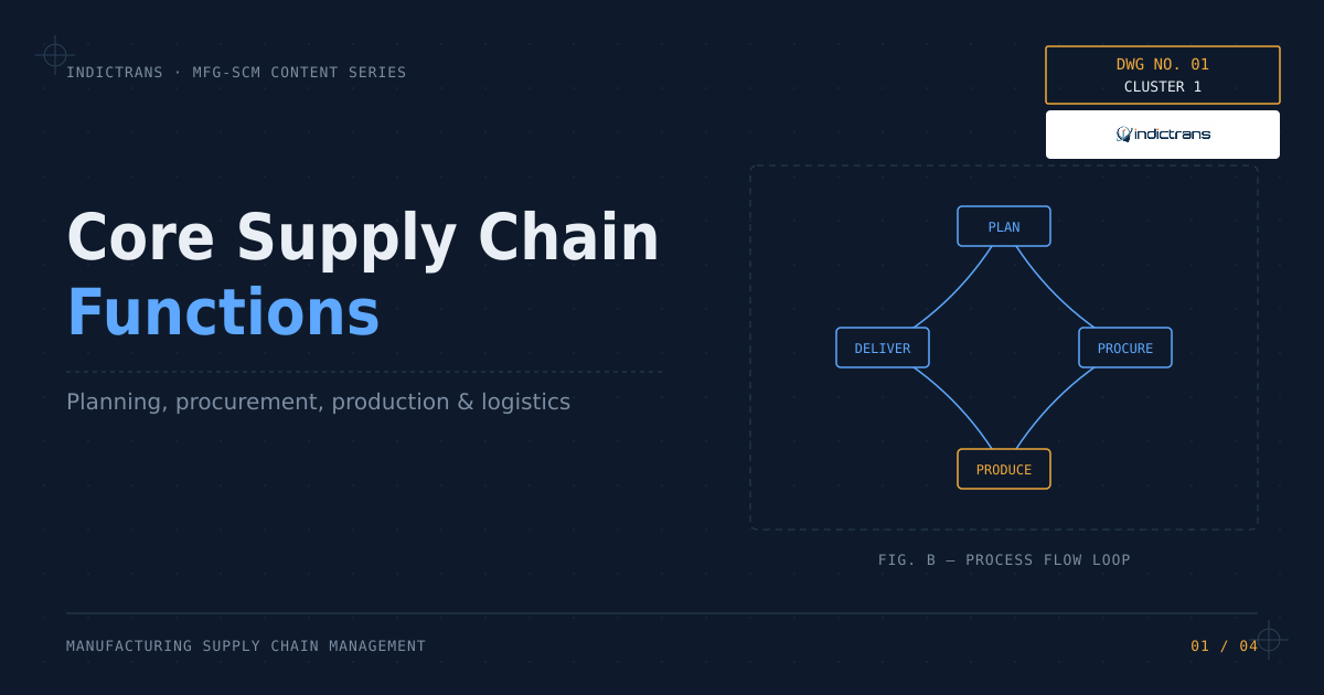 Core Supply Chain Functions